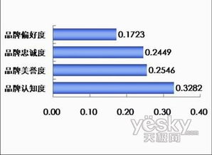 数据库软件渠道商视角下的品牌供应商综合评估体系构建
