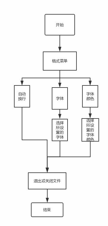 电脑端记事本软件开发实验报告