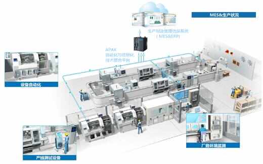 研华APAX-5580再获创新产品奖，持续领航工业计算机软件开发新纪元