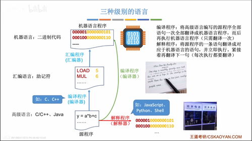 计算机软件的分类、工作过程与多层系统结构